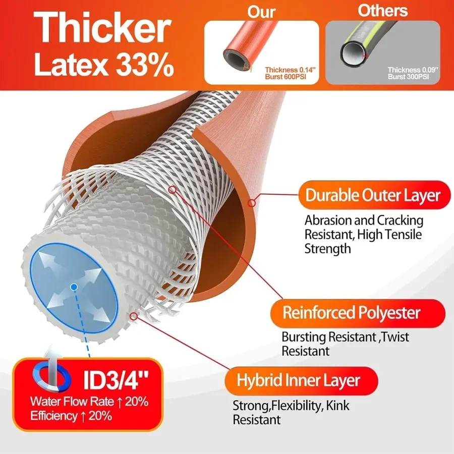 خرطوم مياه للحديقة مرن وخفيف الوزن شديد التحمل 100 قدم × 3 4 مع مقاومة للانفجار حتى 600 رطل لكل بوصة مربعة هجينة مقاومة للانفجار #2