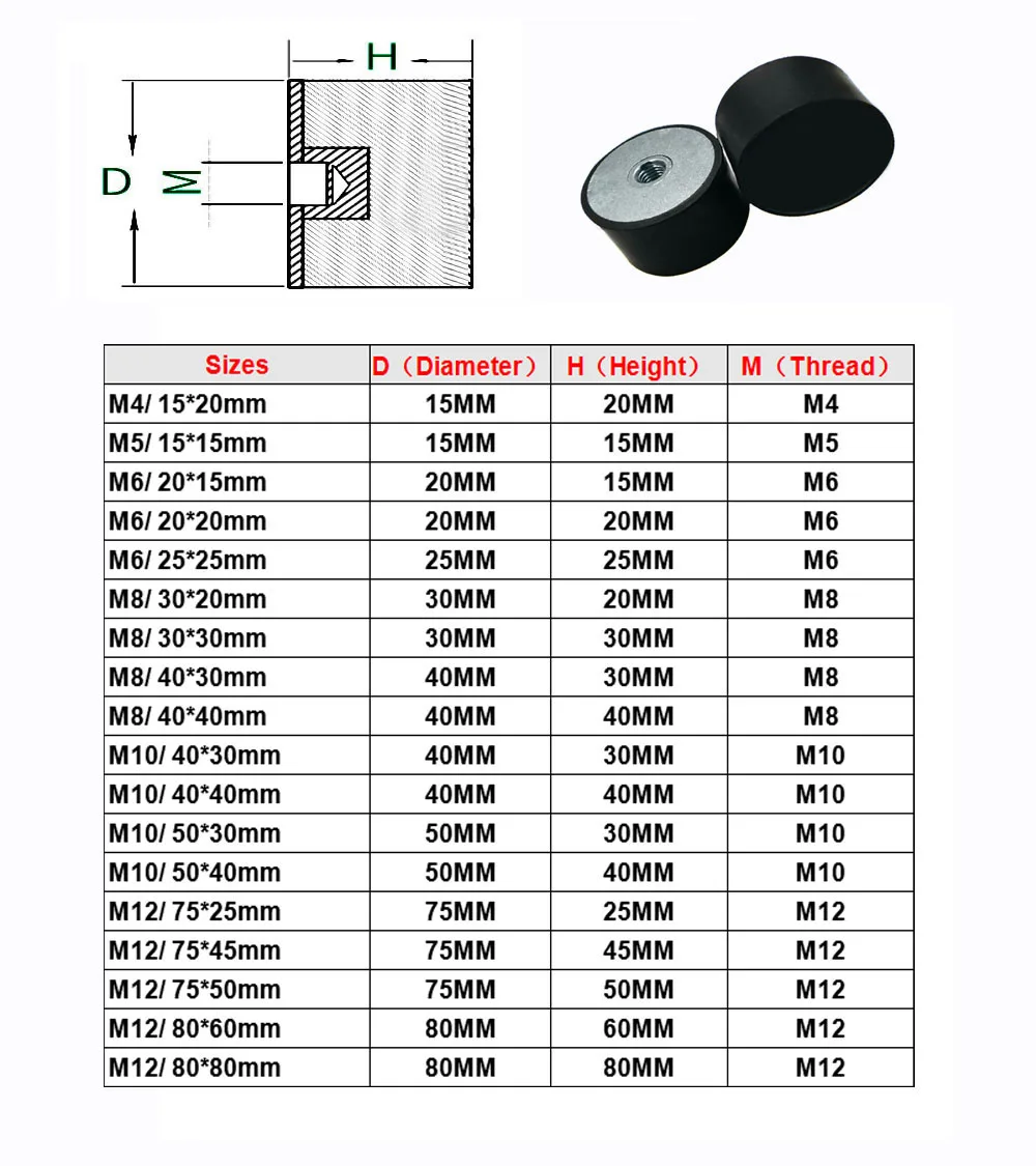 1PCS Rubber Shock Absorbers Anti Vibration Dia 15-80mm M4-M12 Rubber-Metal Silentblock