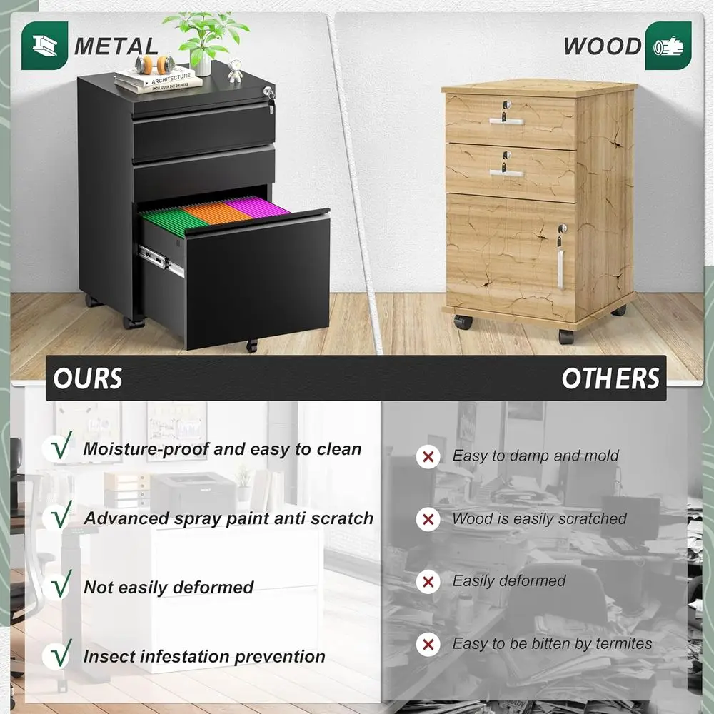 description
