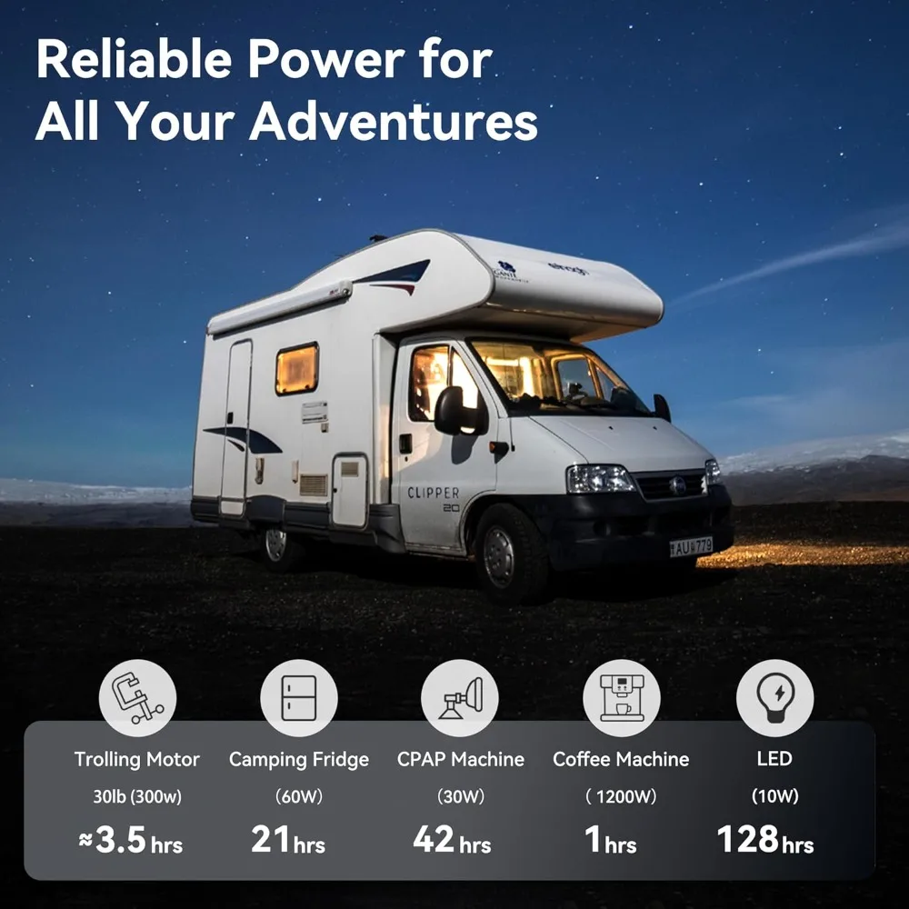 12V 100Ah LiFePO4 Automotive Battery, 15000+ Deep Cycles, 100A BMS, 21.9lb Lightweight, Group 24 Car Battery Replacement for RV,