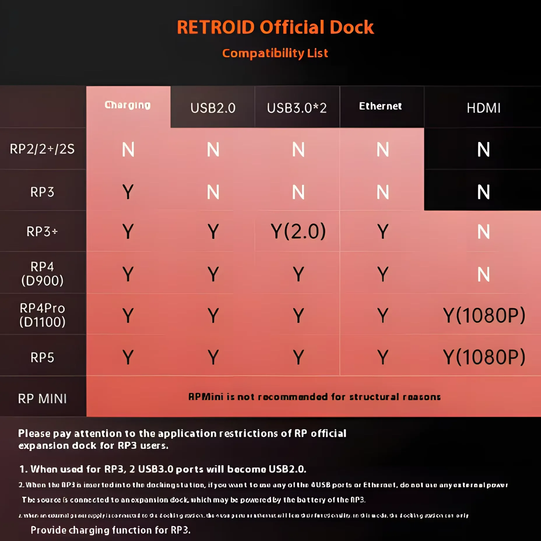 Док-станция для Retroid Pocket 5, Retroid Pocket 4 Pro / RP5 / Retroid Pocket Mini, игровая консоль, аксессуары для док-станции на заказ