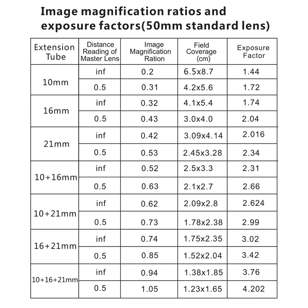 Mcoplus Auto Focus Macro Extension Tube สําหรับ Sony E-Mount A7 A7R A7S A7II A6000 A6300 A6500 A6400 NEX5 NEX6 ZV-1 ZV-E10 II