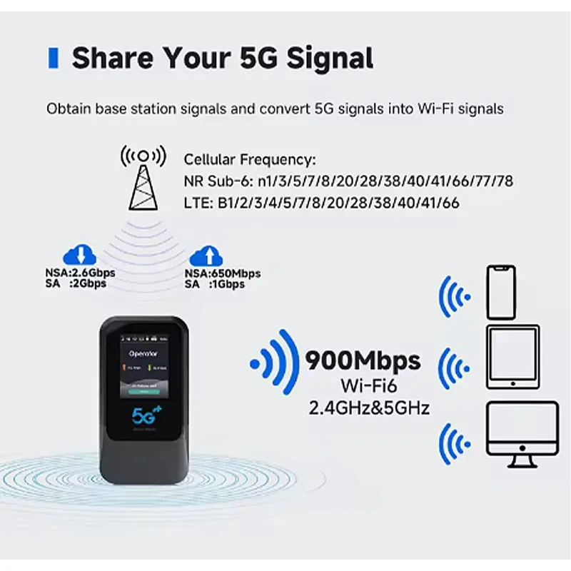 Módem V510 5G SA NSA, Mini enrutador portátil WiFi6 para interiores con punto de acceso móvil de 4000mAh SIM/Esim opcional para uso doméstico