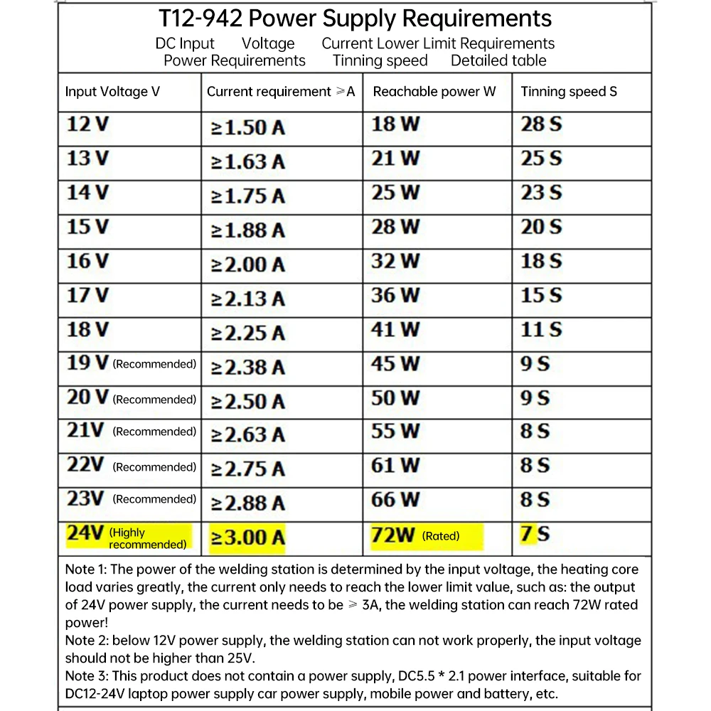 Imagem -06 - Estação de Solda Inteligente Ferro de Solda Elétrico Display Digital Oled Quick Heat Equipamento de Solda Alta Qualidade dc 24v 75w T12-942