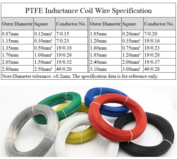 5/10M Ground Inductor Wire Coil 0.12 0.35 0.5 1 1.5 2 2.5 3 4mm  Signal Control PTFE Sensor Detector Parking Access Cable DIY