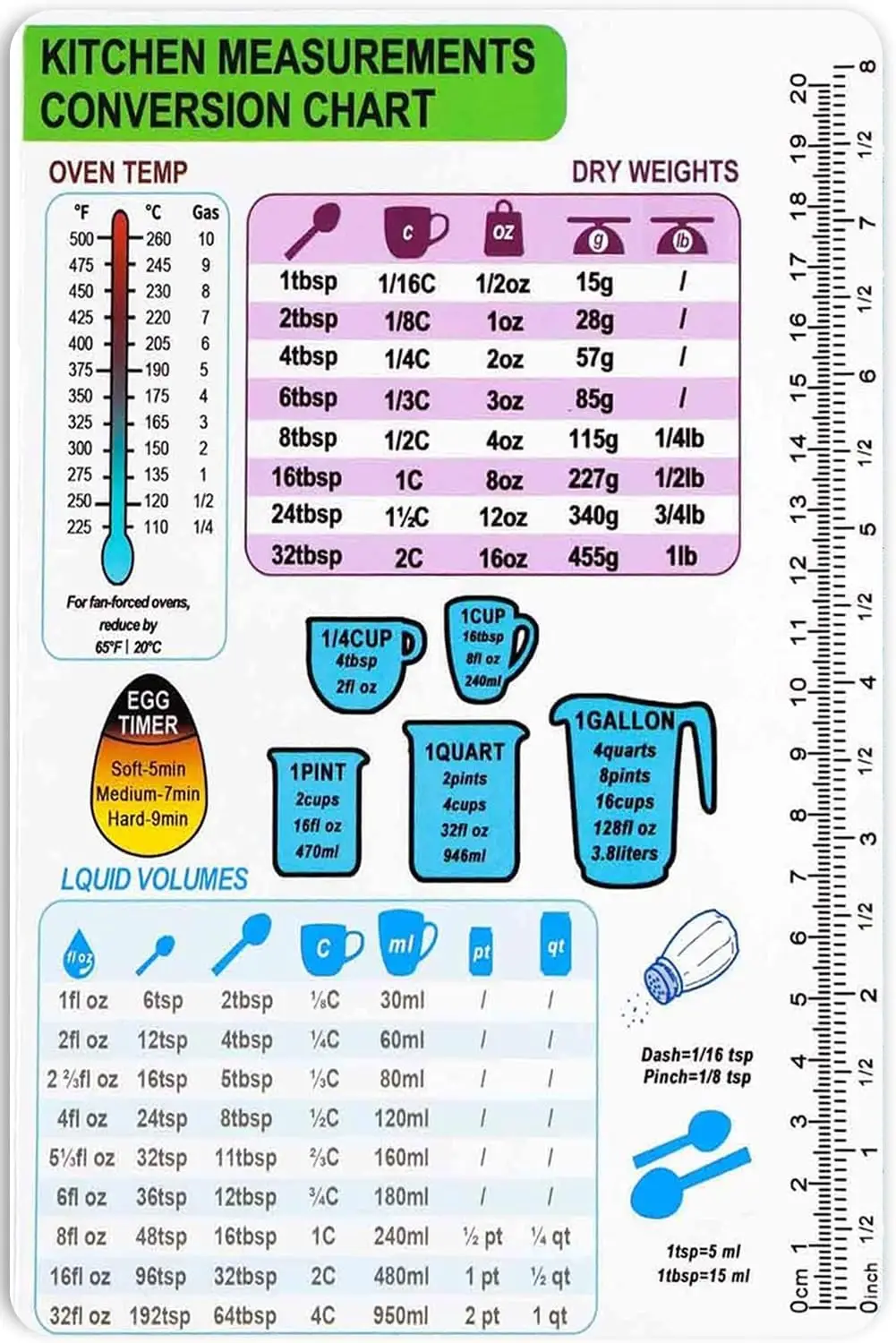 Kitchen Conversion Chart Metal Tin Sign- Imperial & Metric To Standard Conversion Chart Decor Cooking Measurements For Food