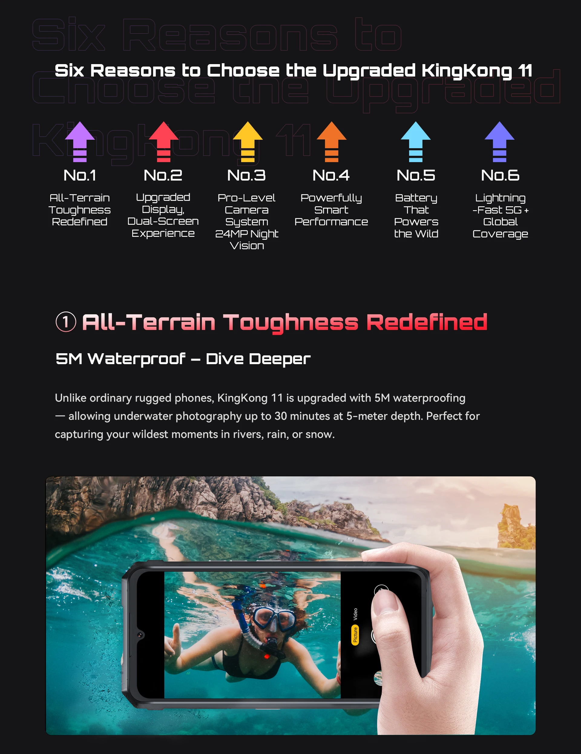 Cubot Kingkong 11 NFC 5G Rugged Phone Dimensity 7025 1.45" Rear Dual Screen 10200mAh 8GB/16GB+256GB Phone108MP 33W Cellphone