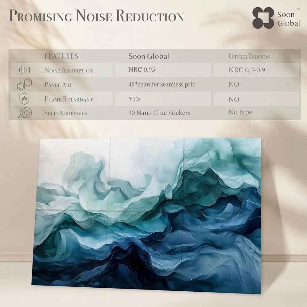 Aqua Dreams Sound Absorbing Art Panels 72x48