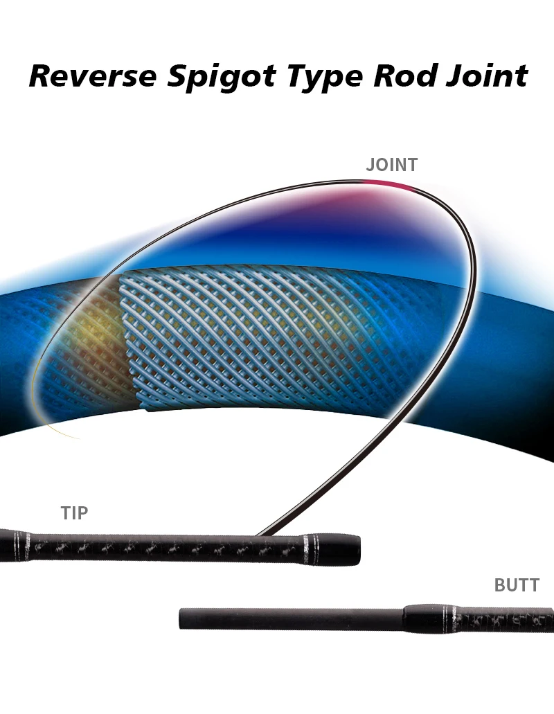 PURELURE TITANIUM-T XUL BFS Angelrute 0,5-6g Wurfgewicht 5FT 6FT für Barsch, Forelle, Bass Spinn- und Wurfangeln FUJI Guide Bracket F MF Action – Detail 8