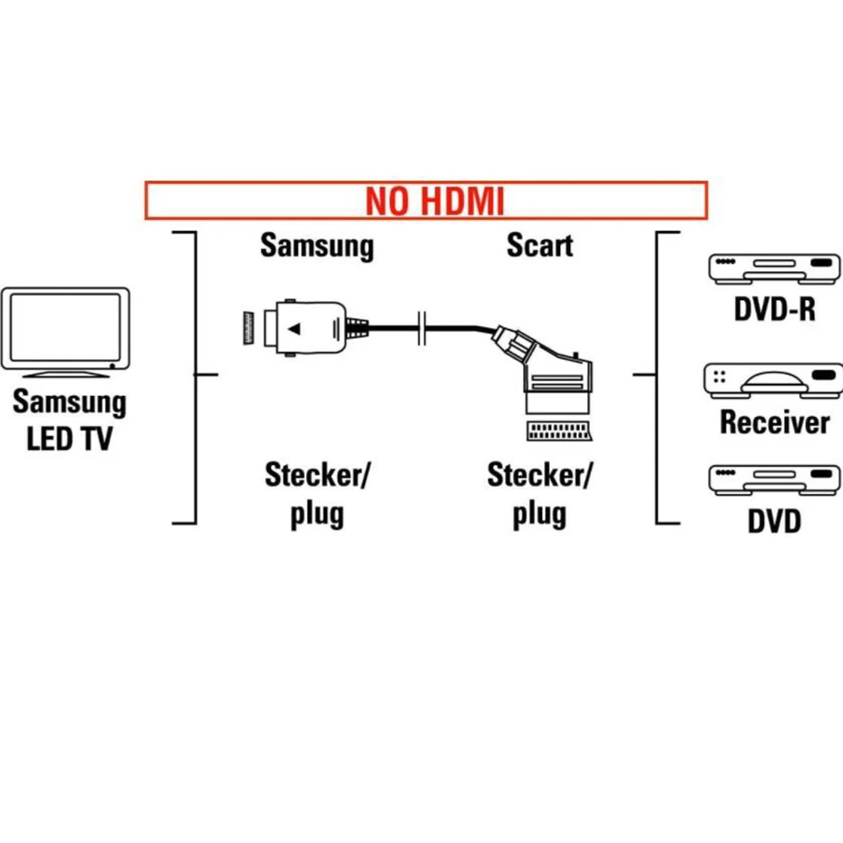 EU Scart Adapter for Samsung LED TV for Samsung Cable Adapter CBF Signal-SCART BN39-01154X Scart Converter