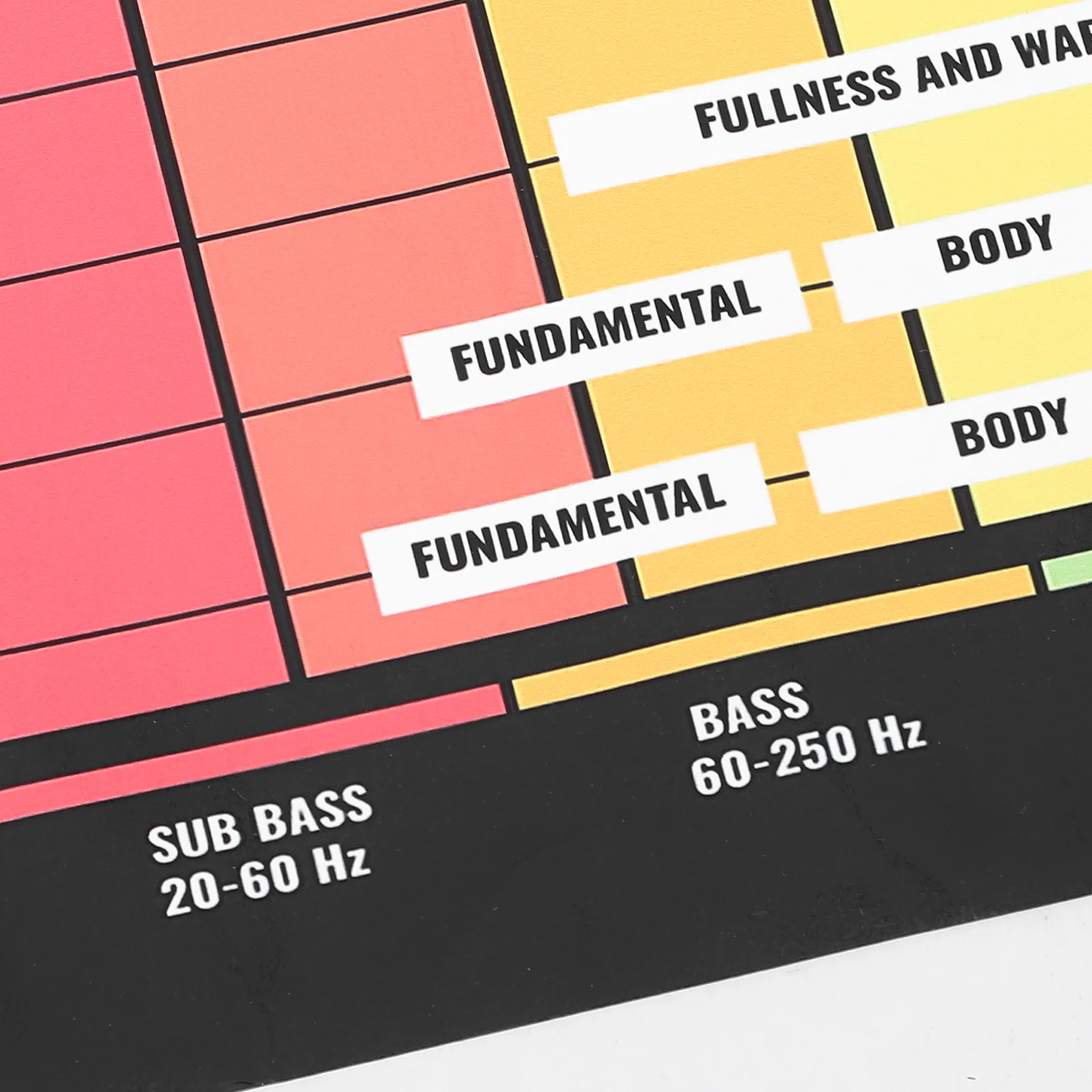 

Audio Frequency Poster Large Theory Wall Chart Guitar Chord Chart Music Chord Poster