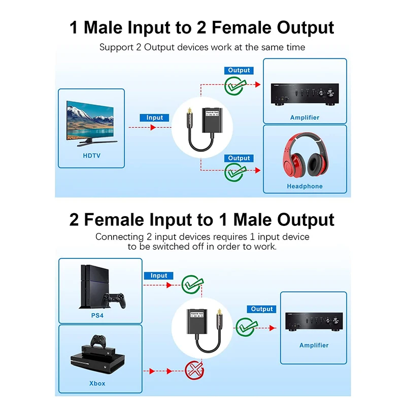 Optical Fiber Cable Splitter 2in1 for Toslink Coverter 24K Gold Plated Connector for PS4 Xbox DVD Digital TV Sound Bar Amplifier