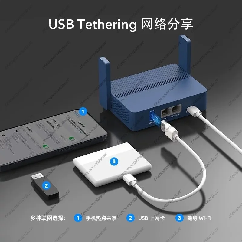 TR3000 Mini Router AX3000 WiFi 6 Portable Travel Router Mesh Signal Repeater NAS Smart Home Hotel Router Support OpenWRT
