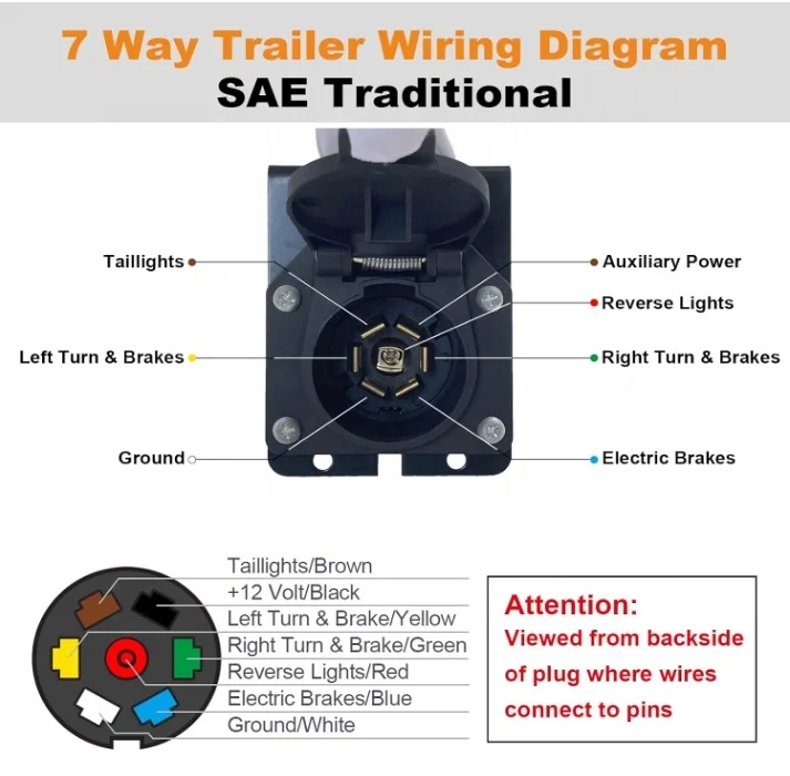 RV 7 Pin Trailer Connector with Waterproof Seal Vehicle-Side RV Blade 7 Way Trailer Adapter 7 Pin Trailer Socket