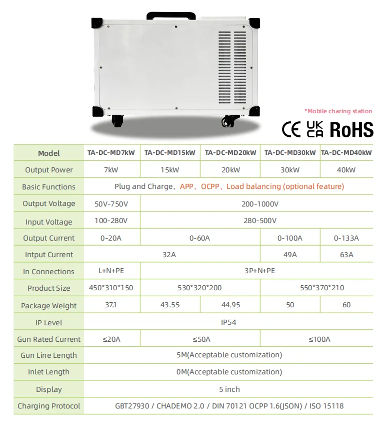 20KW 30 Kw 40KW Mob… - image
