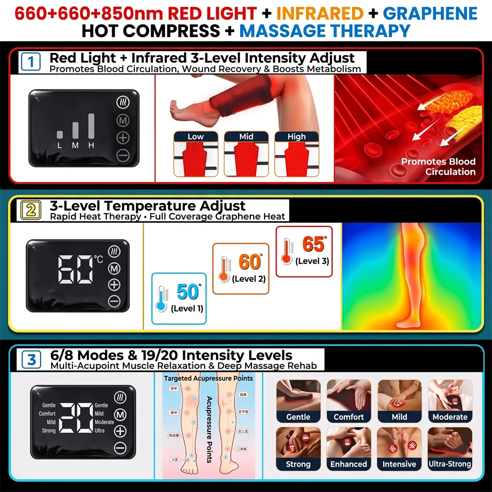 Attelle de récupération pour l - Smart Knee Wrap avis et prix