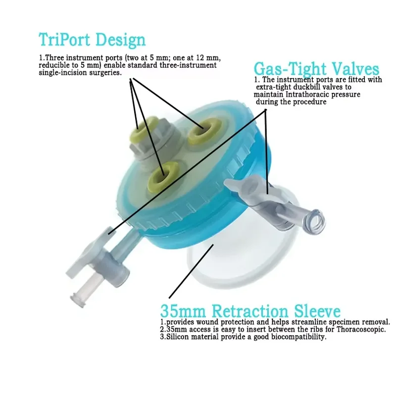 DisposableTriport-Sleeves Single Port Access Platform Minimally Invasive Thoracoscopic Surgery with O Wound Protector