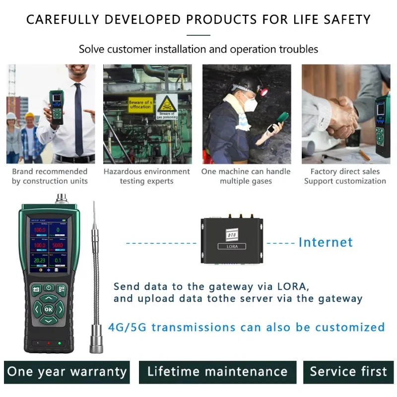 Expl osive 6-in-1 detectiecomponentmeting PH3 HCL Handpomp Zuig Multi-g a s-analysatoren HCN CLO2 SIH4 CH3BR Alarm