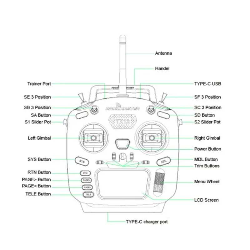 RadioMaster TX12 MKII MK2 Mark 2 Radio ELRS/CC2500 EdgeTX OpenTX 16CH Multi-Module Compatible Radio Control Transmitter