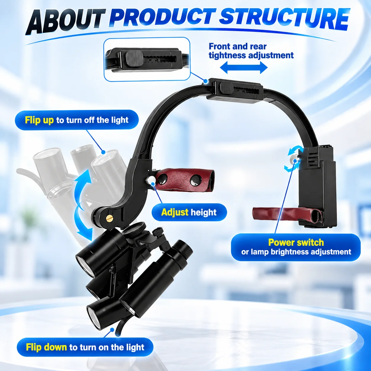 Dental Binocular Loupes 2.5X 3.5X 6X Magnification Binocular Loupe 5W LED Headlight Dentisit Surgical Equipment Dental Magnifier