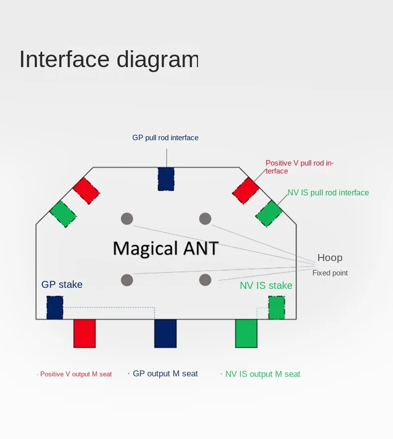 Magical ANT 1-8MHz (NVIS) 14-30MHz (GP) Shortwave HF Antenna Near-field Emergency Communication No Blind Spot
