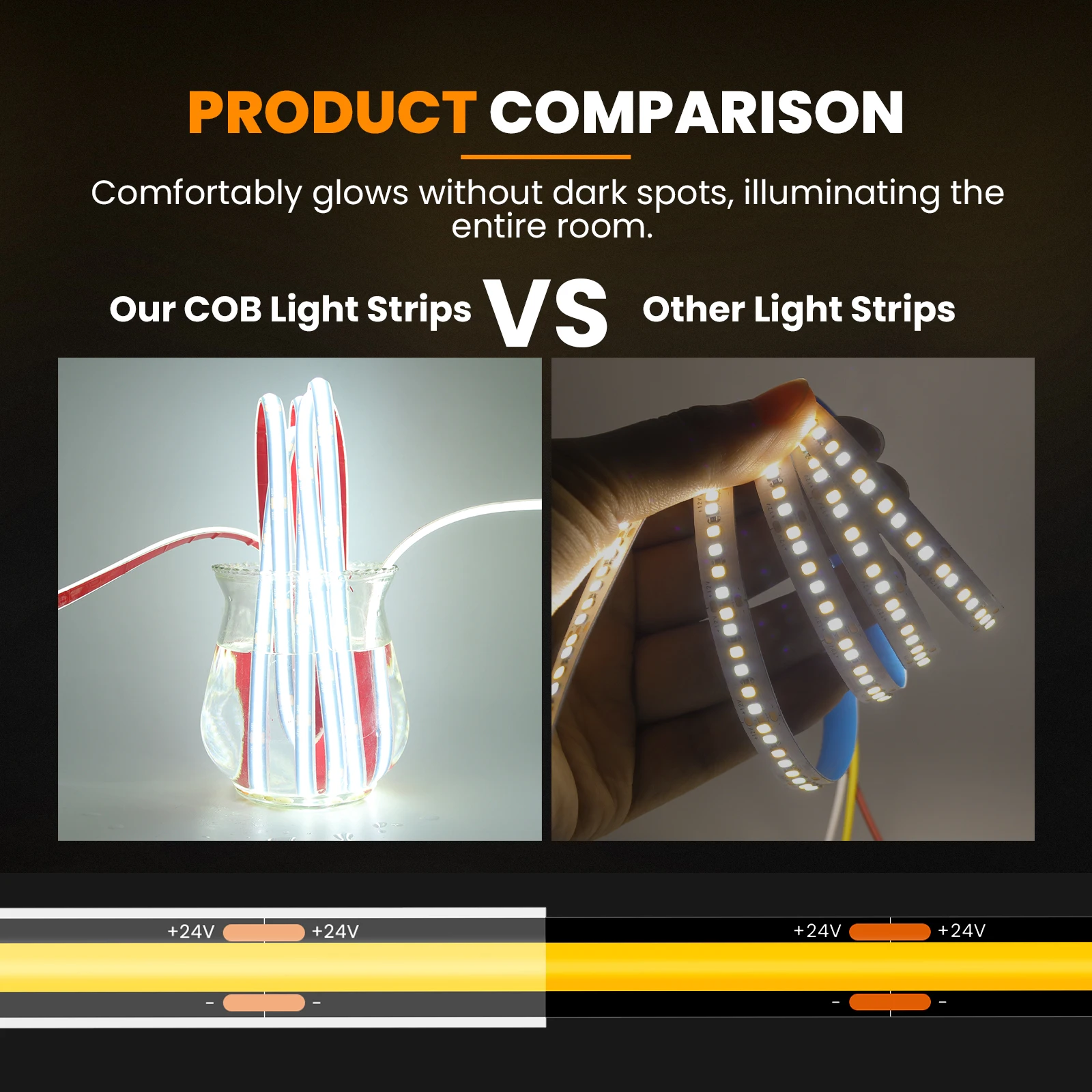 12V 24V IP68 COB LED Strip Black PCB 1m-20m 320LEDs/m COB Light High Density RA90 Cool Nature Warm White Waterproof Outdoor Lamp