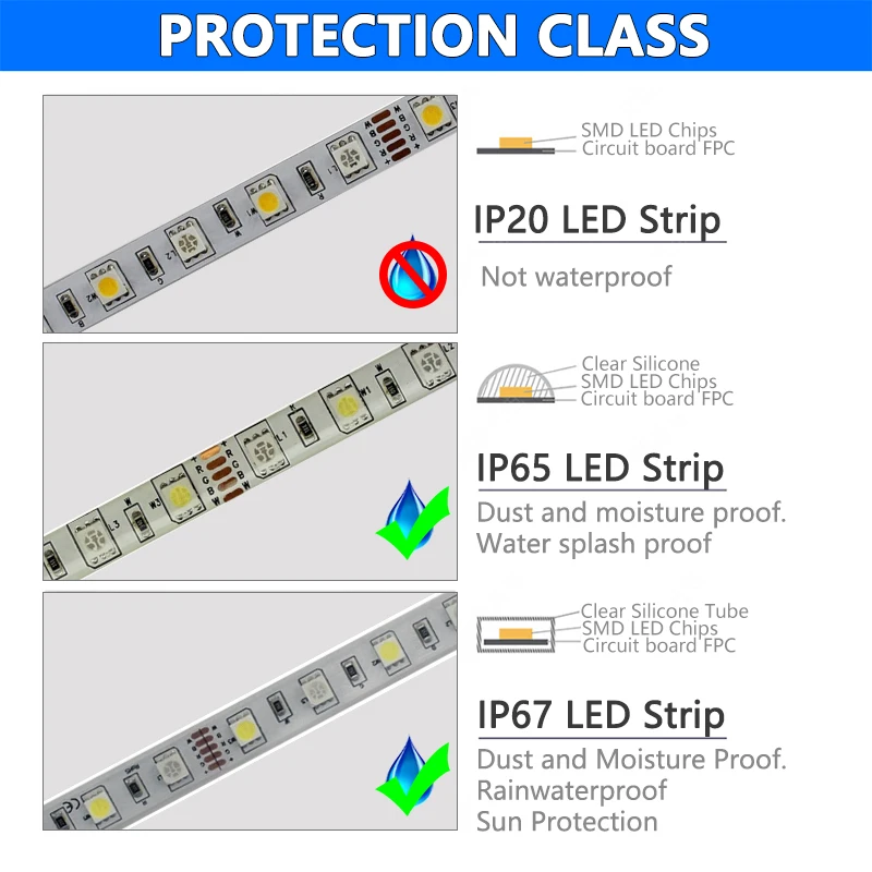 DC 12V RGBW listwa LED RGBWW 5050 RGB 3 kolory w 1 + biały lub ciepły 60 diod LED/M 5M 300LED IP20 65 67 wodoodporna elastyczne światło Bar