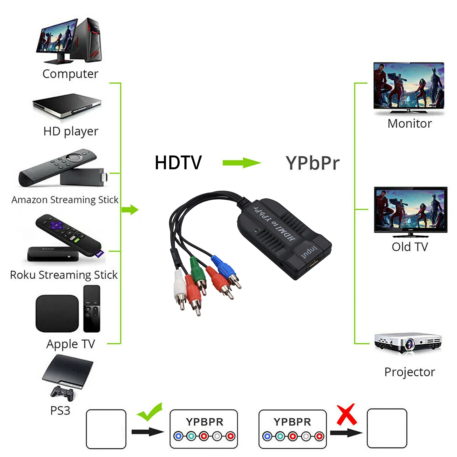 1Pc HDMI-compatible to YPBPR Male Converter Adapter HDMI-compatible to 5RCA RGB YPbPr With Component Video Cable Support 1080P view 4