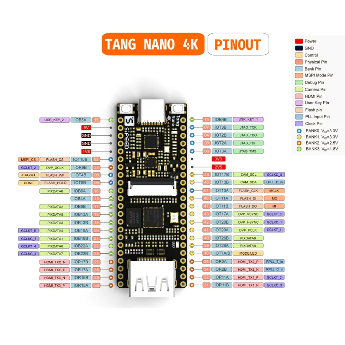 Tang Nano 4K Gowin Minimalist FPGA GoAI Develop-Ment Board HDMI-Compatible Camera, Only Core Board
