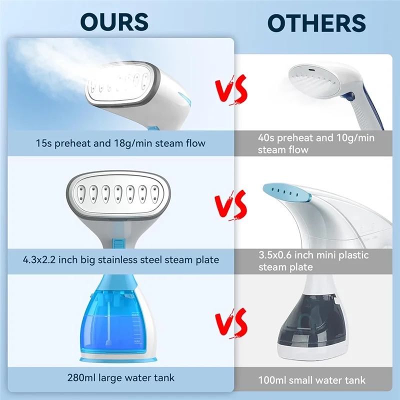 

【Must-Haves】Fast Heating Clothing Steamer Fabric Clothing Wrinkle Remover Handheld Hanging Ironing Machine EU Plug