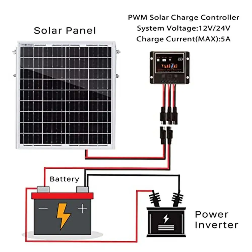 Kit de painel solar ajustável 20w, controlador de carga, 12v/24v, rv, barco, telhado, motorhome, estufa, câmera de segurança, à prova d'água