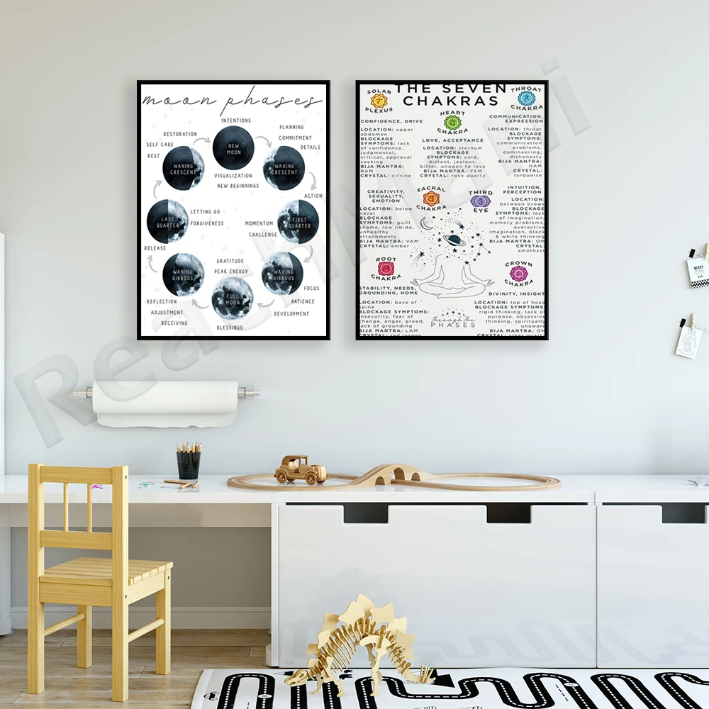 Moon Phases, Moon Art, Lunar Decoration, Seven Chakras Poster, Chakra Print, Chakra Guide, Meditation Print, Spiritual Poster