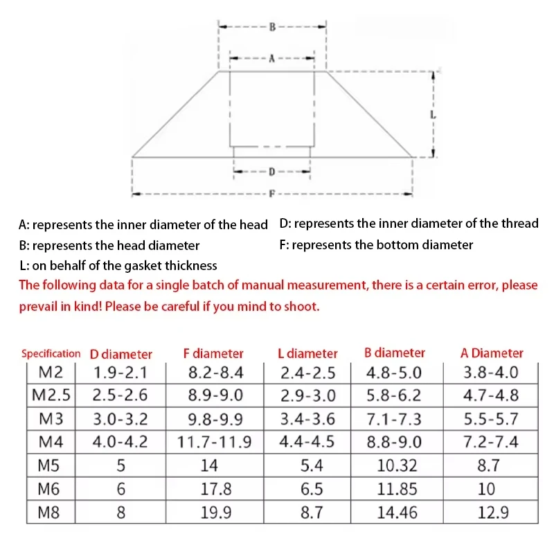 5-10 قطعة غطاء ألومنيوم رئيس مخروط غسالة M2 M2.5 M3 M4 M5 M6 M8 Corlorful سبائك الألومنيوم HexCap رئيس طوقا لقطع RC #6