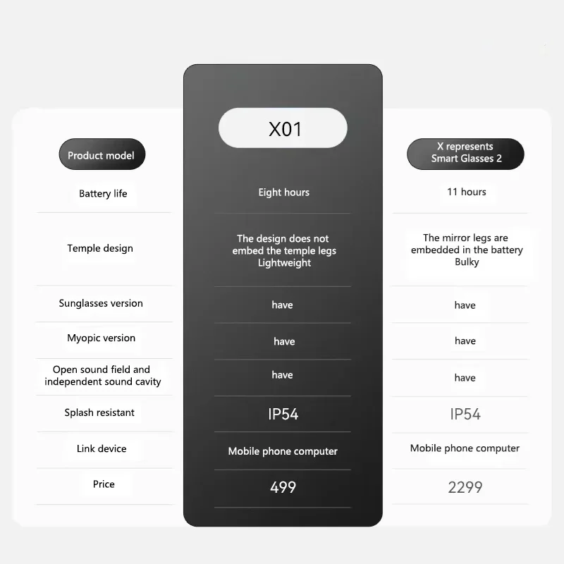 Óculos Inteligentes Lenovo HD 8K AI com Câmera Multifuncional, Chamada Bluetooth, Assistente de Voz, Reprodutor de Música, Tradução e Lentes Fotocromáticas
