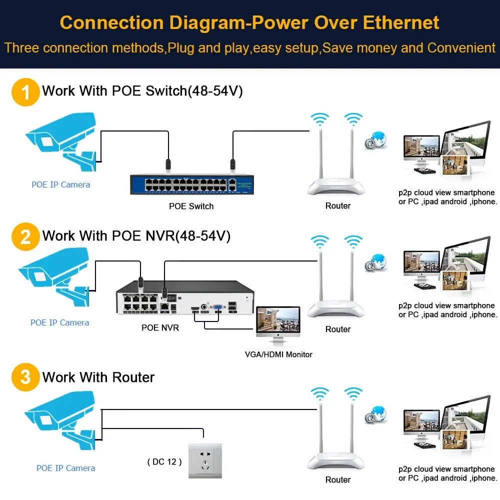 Cámara domo IP inteligente para interiores y exteriores, videocámara con detección de movimiento IA, impermeable, a prueba de vandalismo, con carcasa de Metal infrarroja, H.265, 25fps, 5MP, PoE