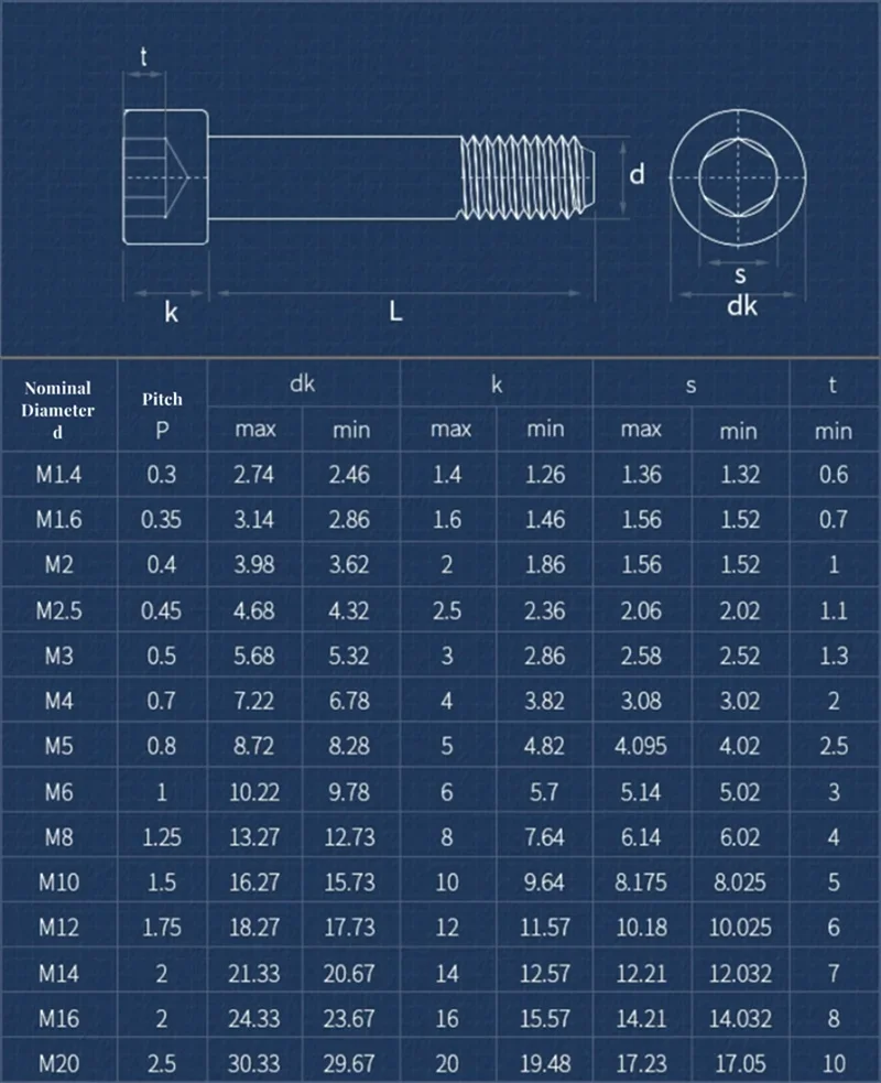 M6 M8 M10 M12 M14 M16 Grade 12.9 High Strength Carbon Steel Half Thread Hexagon Hex Socket Cap Allen Screw Bolt