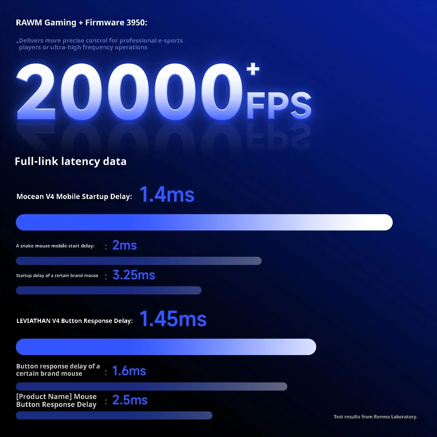 RAWM LEVIATHAN V4 Gaming Mouse PAW3950 E-sport Sensor Nodic54 Flagship Master Chip 20000FPS Accuracy Tracking 8k Low Latency