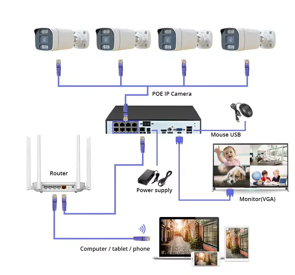 8ch 5MP IPカメラセット インテリジェントバレットネットワークカメラ CCTVシステム 防水AI POE NVRキット
