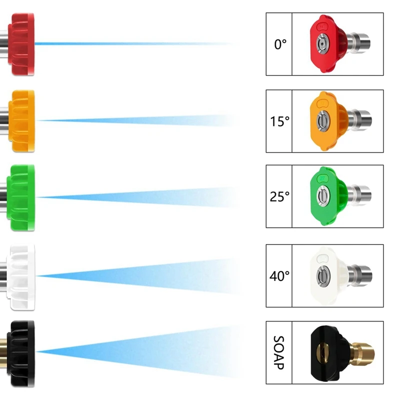 Pressure Washer Nozzle Tips, 5 Pack Tip Attachments Multiple Degrees Nozzles 1/4 Inch, M22 14Mm To 3/8 Inch Hose Adapter Durable