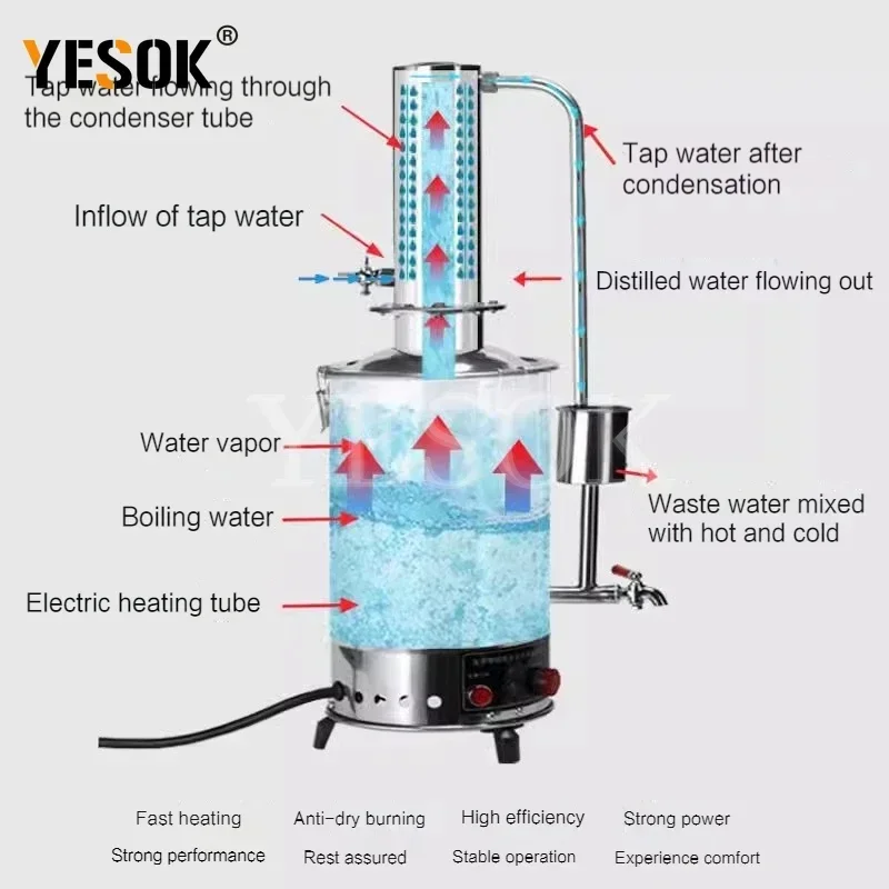 3L5L/10L/20LDistilled Water Machine Electric Water Distiller Pure Water Distillation Equipment Stainless Steel Automatic Control