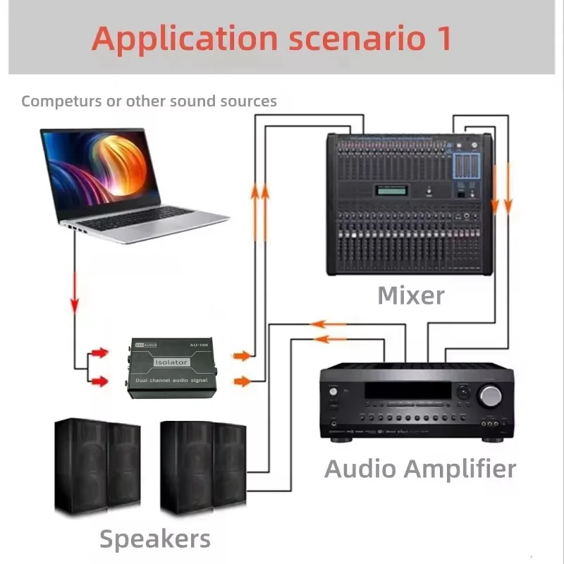 1Pcs 4 in-1 Multifunctional Channel 6.5 XLR Mixer Current Sound Noise Mixer Microphone Common Ground Filter Audio Isolator