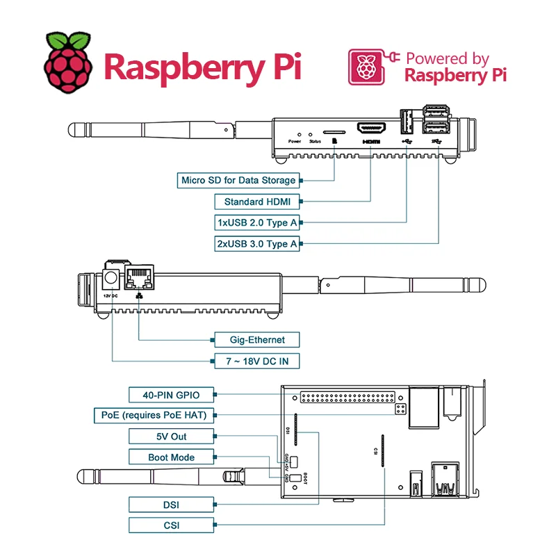 EDATEC CM4 NANO Computer basierend auf Raspberry Pi Compute Module 4 mit hervorragender Kühlkörperleistung