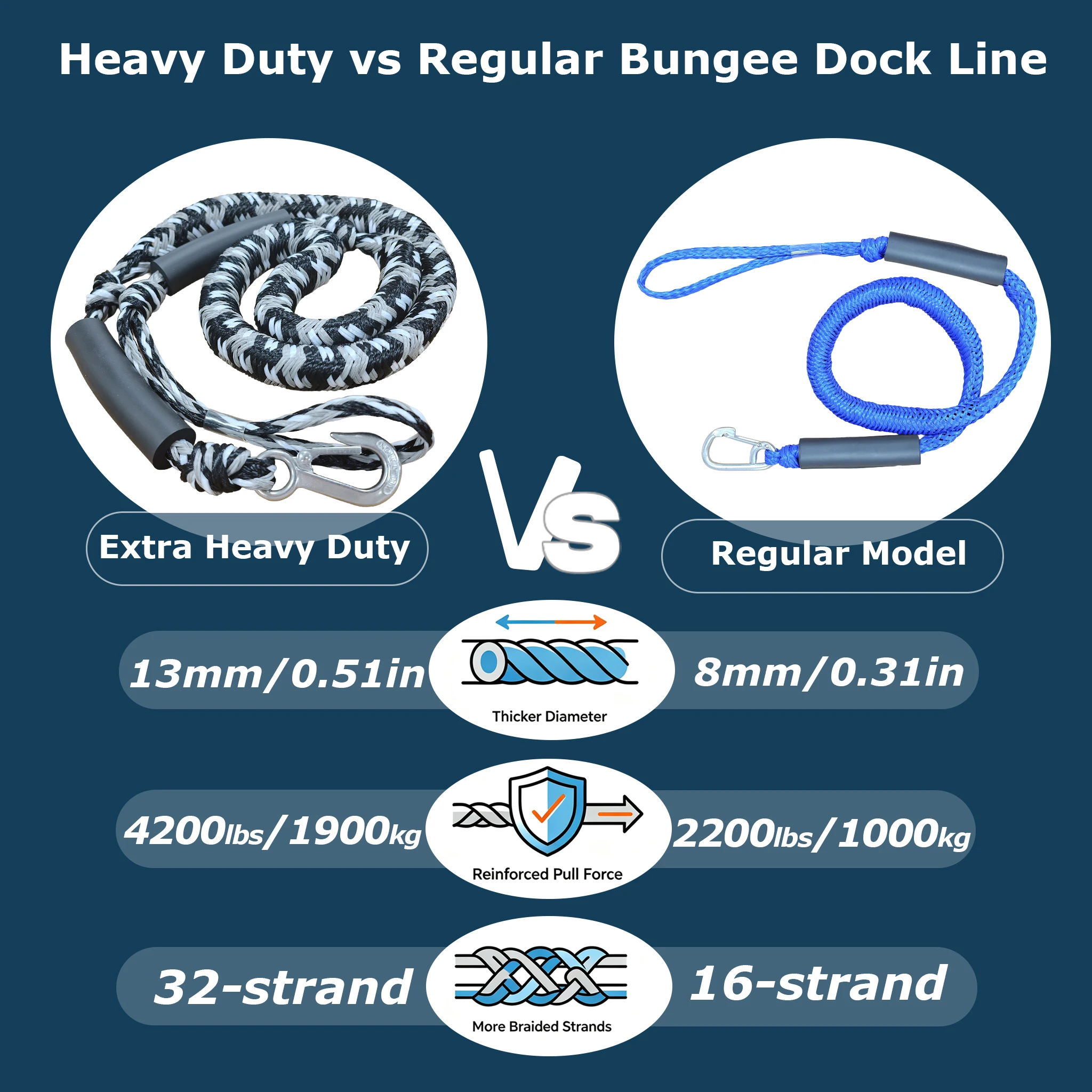 IDAOVLAI Shock Absorbent Bungee Dock Lines,32-Strand 7ft Anchor Extension Rope, Must-have for Boating Fishing Enthusiasts