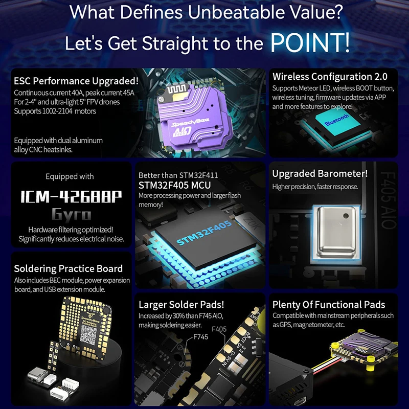 SpeedyBee F405 AIO Flight Controller FC 40A ESC ICM-42688P Gyro Barometer For RC FPV Drone Quadcopter O3 Air Unit/Link/Vista