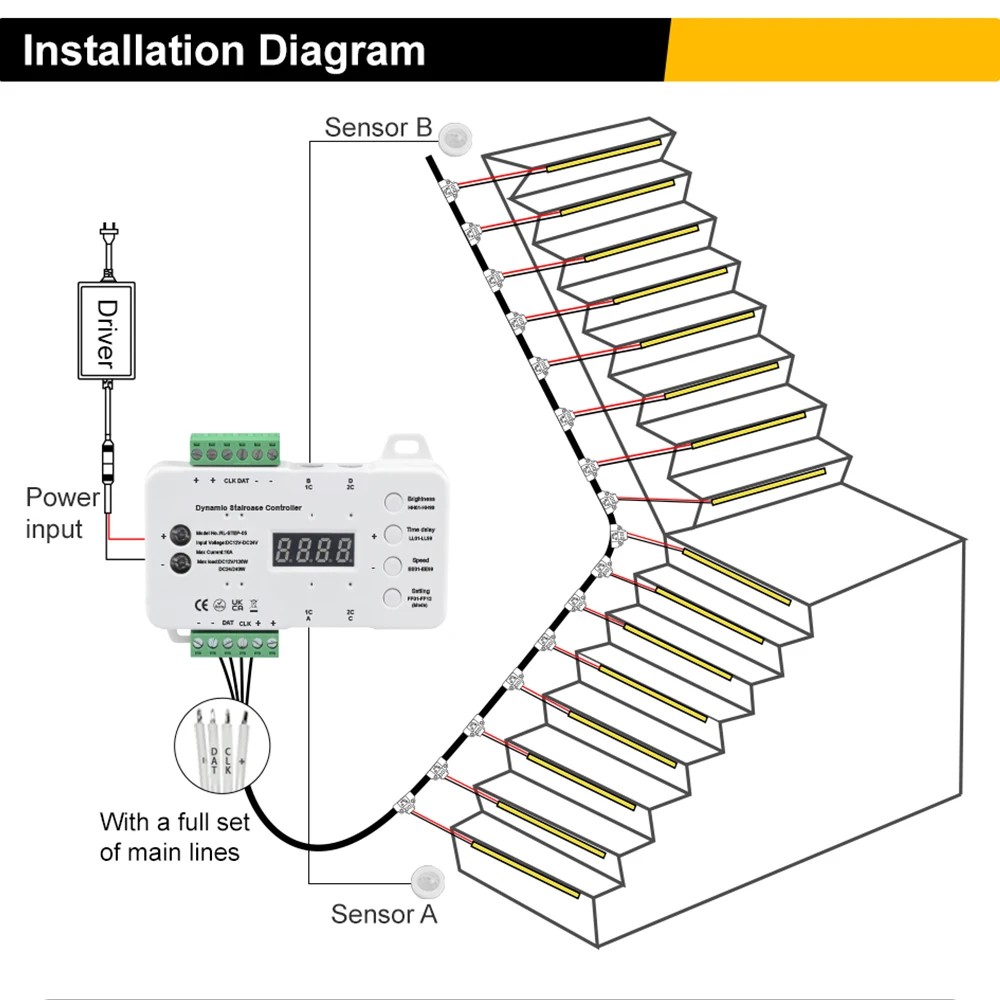 Motion Sensor COB LED Light Strip Stair LED Controller Dimming Indoor DC12V No Need to Weld Wires Installation For Stairs