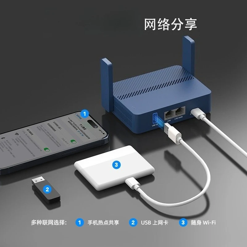 Portable 2.5G Ultra High Speed Gigabit Interface, TR3000 Micro Router AX3000 WiFi6