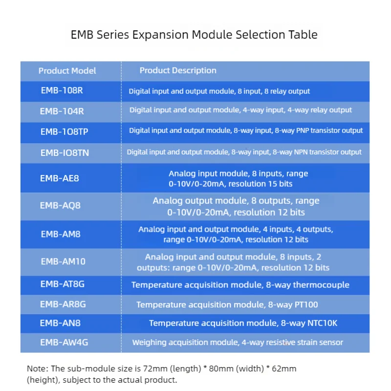 Ethernet modbus TCP Remote IO acquisition 485 MT2A-IM24R/MT2A-IM24TP AMSAMOTION module Connection EMB series Extention module