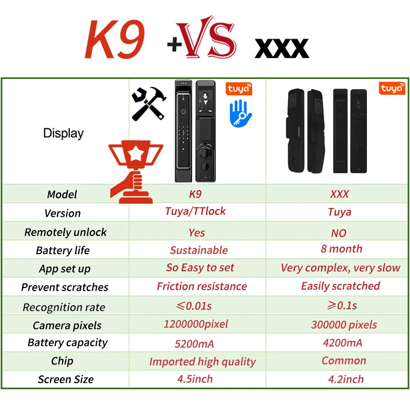 Tuya Wifi Electronic lock biometrics Fingerprint Lock Smart Door Lock Password 3D face recognition Digital Camera El