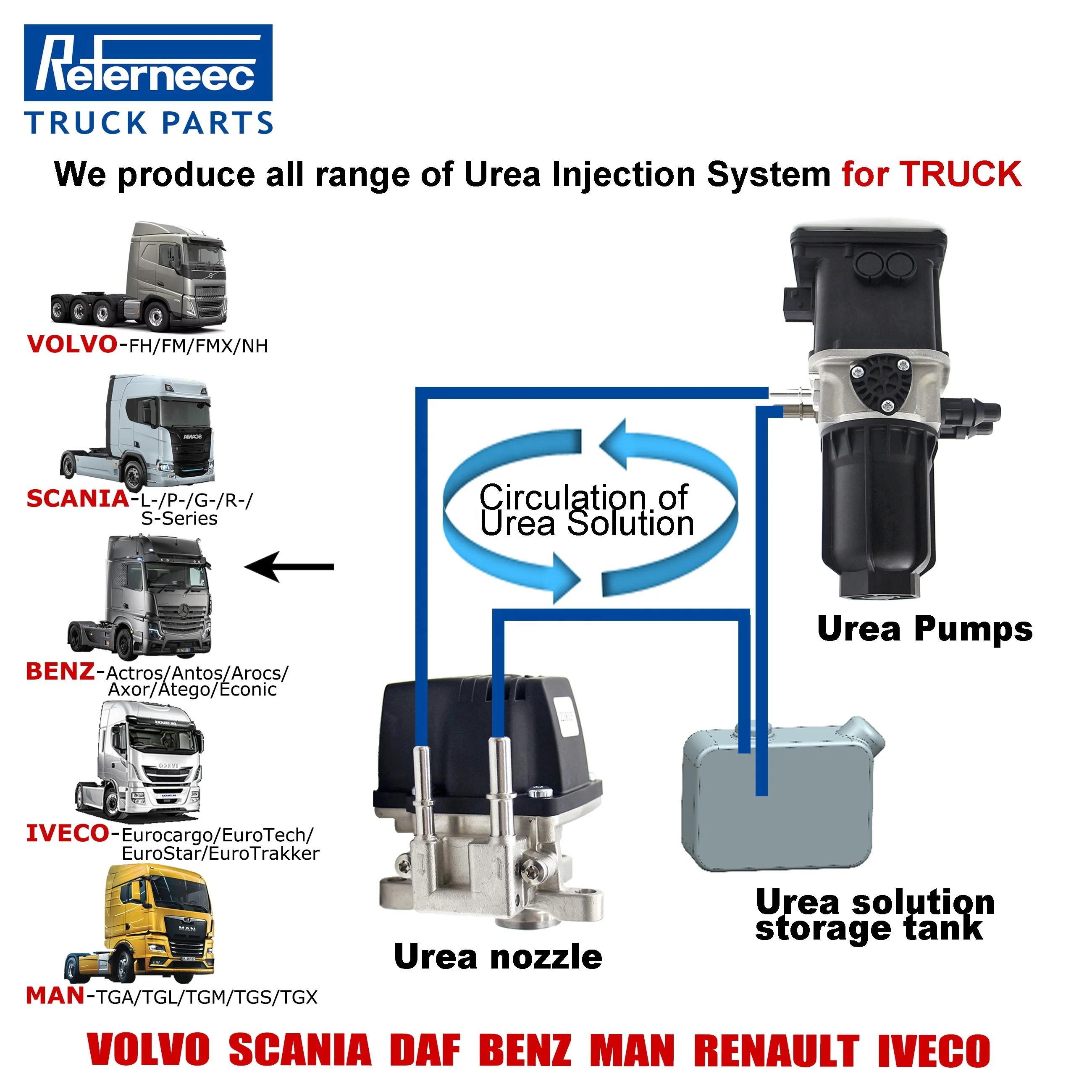 

REFERNEEC Urea Pump 2655852 2549339 2009872 2057543 2182737 2695808 Feed Module for SCANIA Truck F-/K-/N-Series