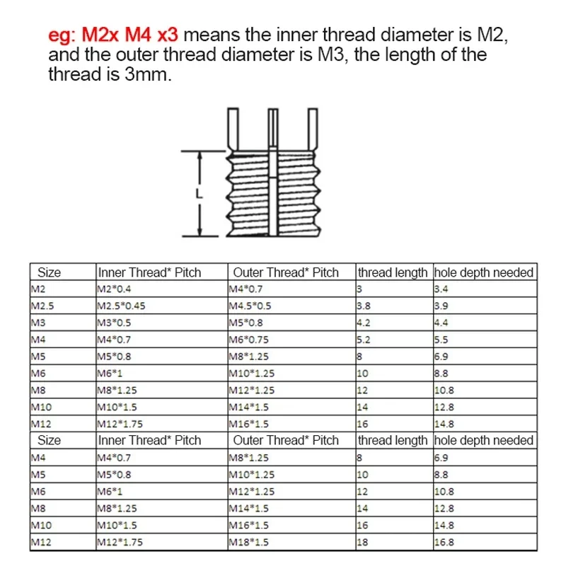 M2-M4 ~ M20-M30 303 Stainless Steel Thread Repair Insert Self-tapping Bushing with Plug Screw Sleeve Nuts